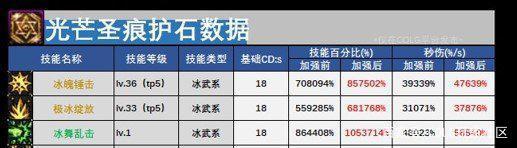 DNF发布网复古70级私服游戏攻略（DN