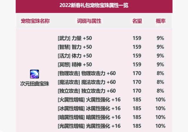 DNF发布网怎么炸服 DNF发布网怎么炸服