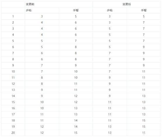 DNF发布网怎么弄私服 DNF发布网怎么弄私服