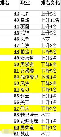 DNF发布网剑雨(DNF发布网剑) DNF发布网剑雨(DNF发布网剑)